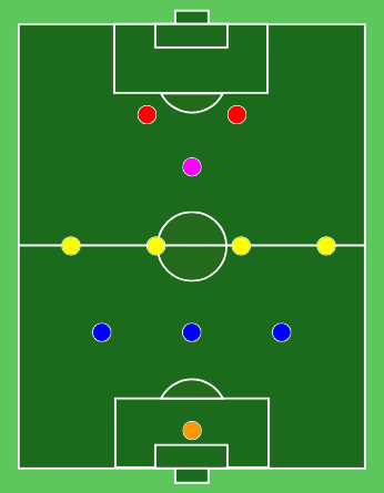 modulo 3-4-1-2