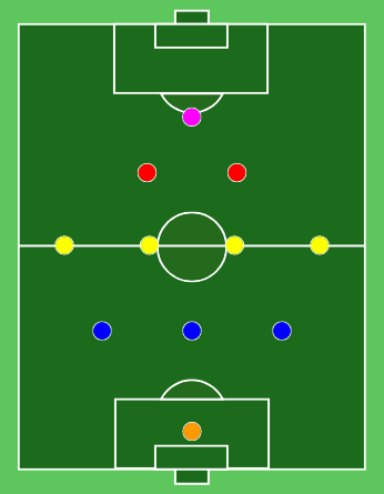 modulo 3-4-2-1