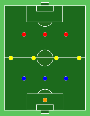 modulo 3-4-3