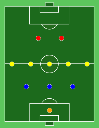 modulo 3-5-2