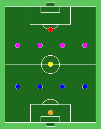 modulo 4-1-4-1