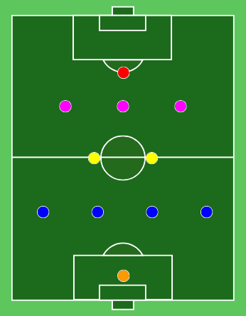 modulo 4-2-3-1