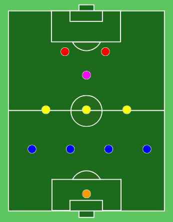 modulo 4-3-1-2