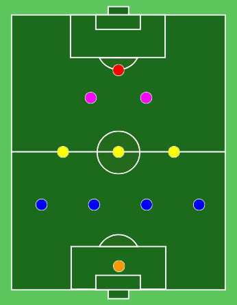 modulo 4-3-2-1