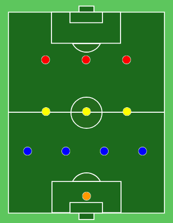 modulo 4-3-3