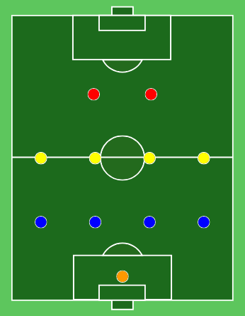 modulo 4-4-2