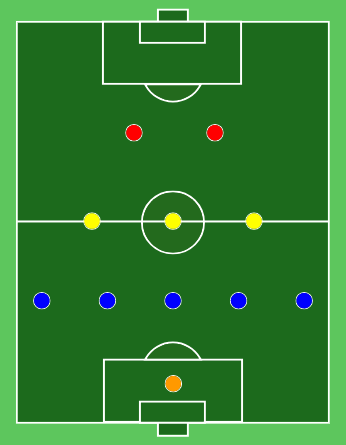 modulo 5-3-2