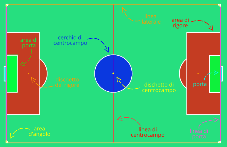 Campo da calcio